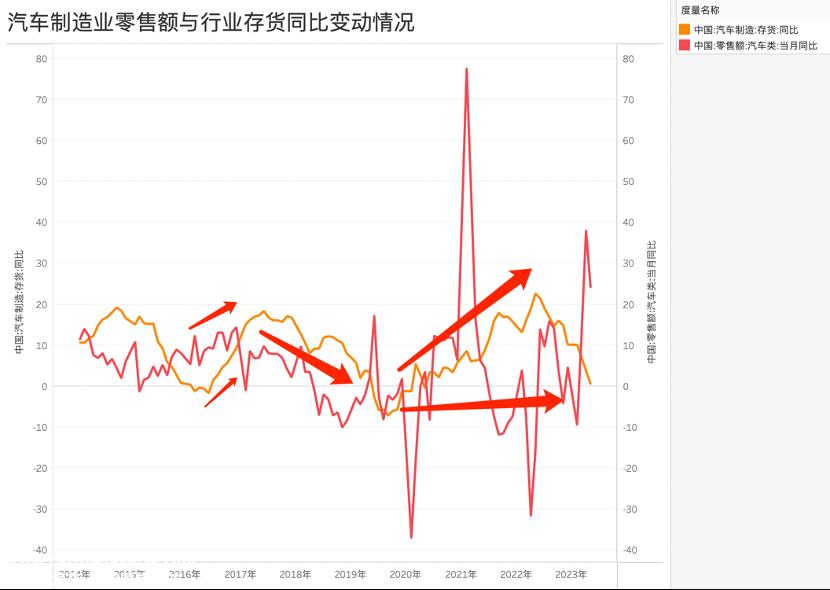传统汽车公司没有获得新能源红利PPI(生产价格指数)