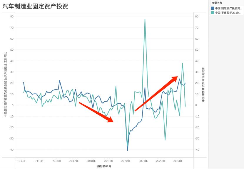 传统汽车公司没有获得新能源红利PPI(生产价格指数)