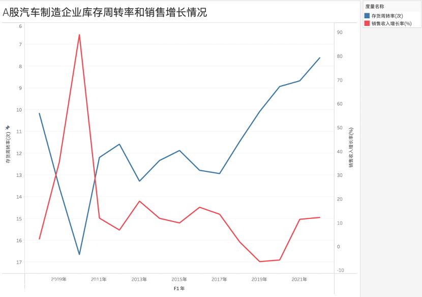 传统汽车公司没有获得新能源红利PPI(生产价格指数)