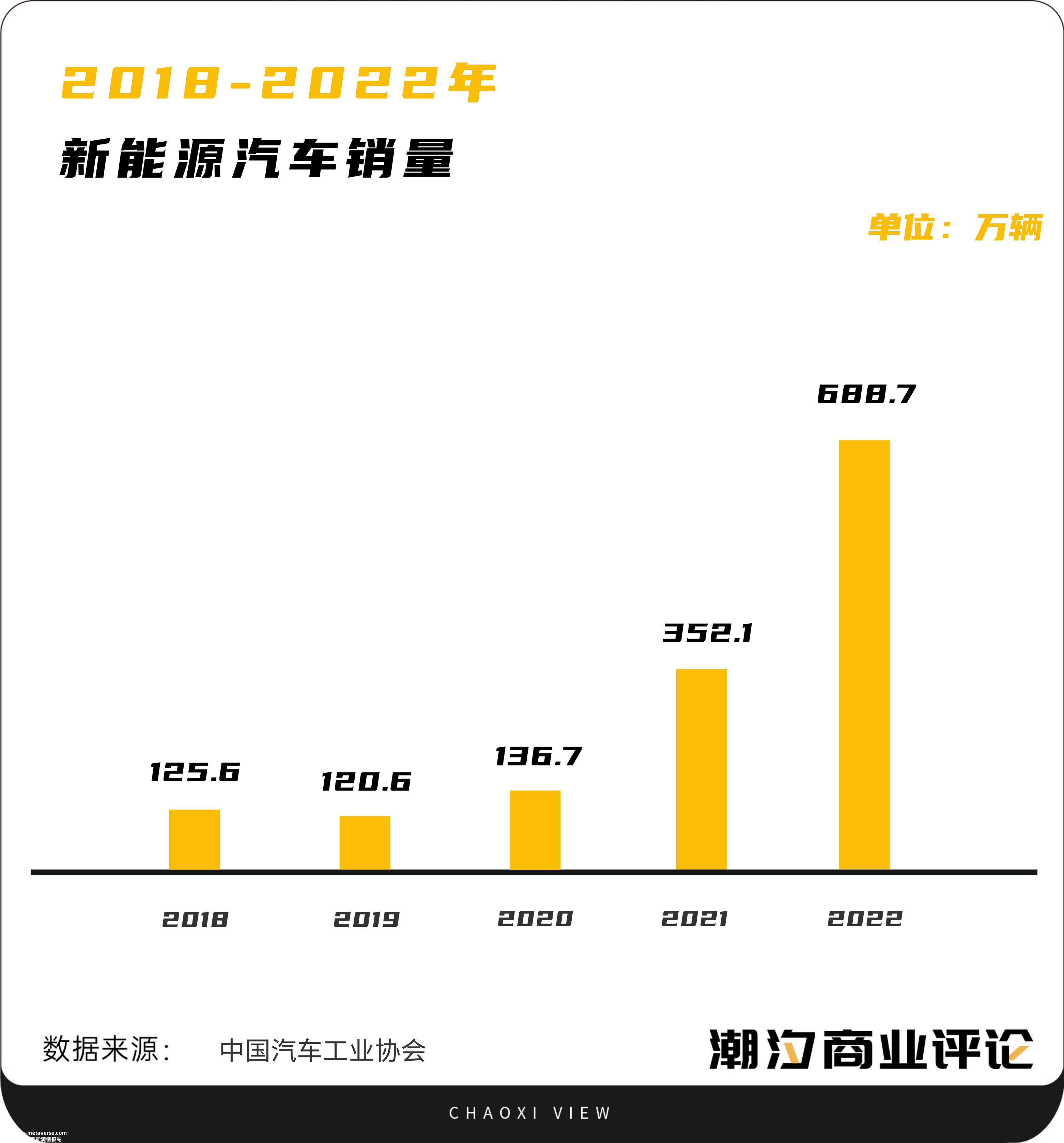 0岁以下新能源汽车消费群体占84%,群雄激战,格局未定'