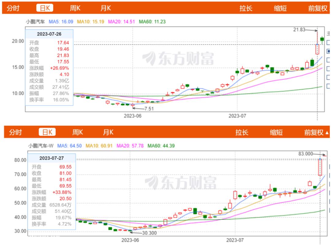 小鹏缺钱,大众急了面对中国市