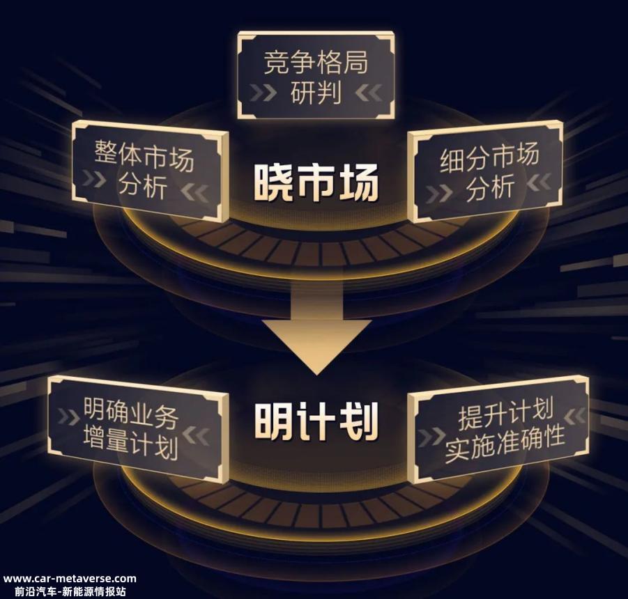 经销商数字化痛点突出,生成式AI拓宽破局思路