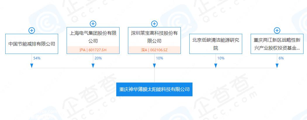 重庆神华固定资产、在建工程、工程材料、无形资产