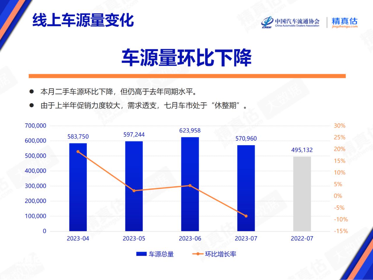 【保值率】2023年7月中国汽车保值率报告