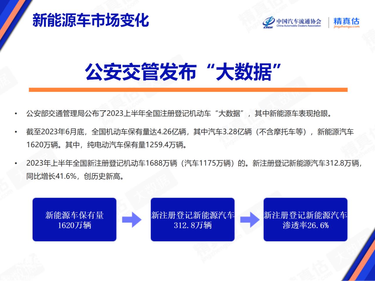 【保值率】2023年7月中国汽车保值率报告