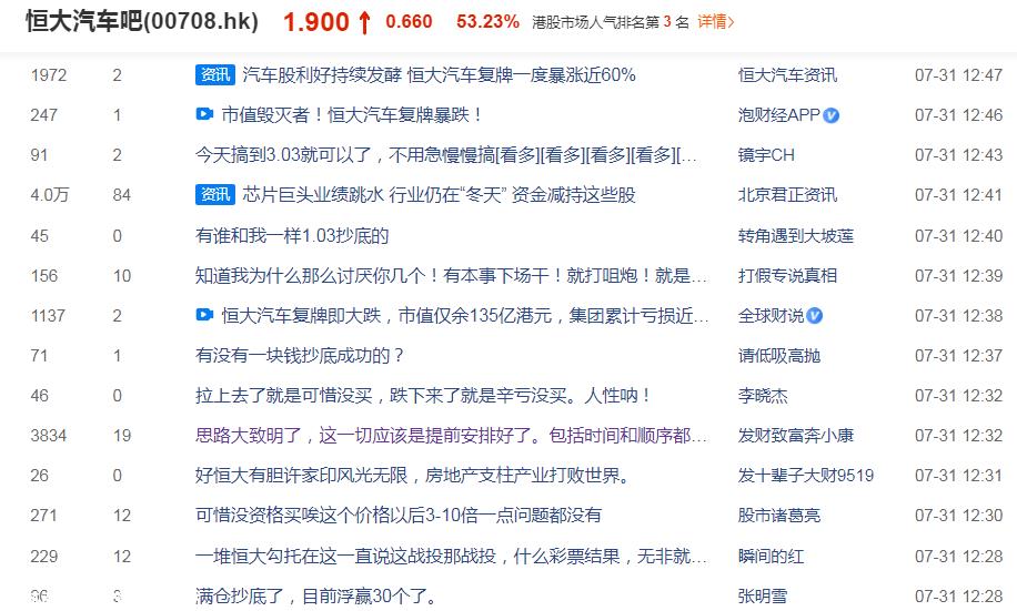 战投韭菜有多少战略投资者被恒大汽车坑了?