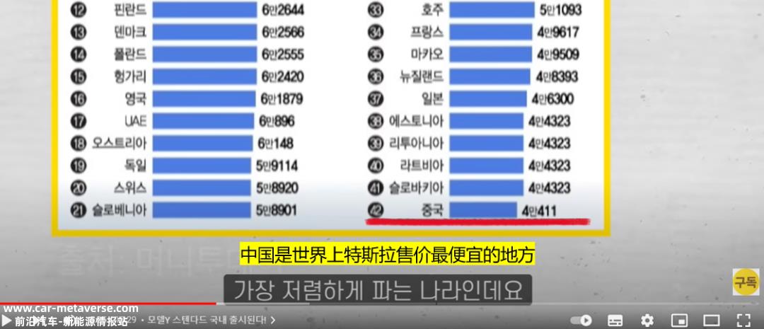“中国造”的特斯拉，韩国人很喜欢？
