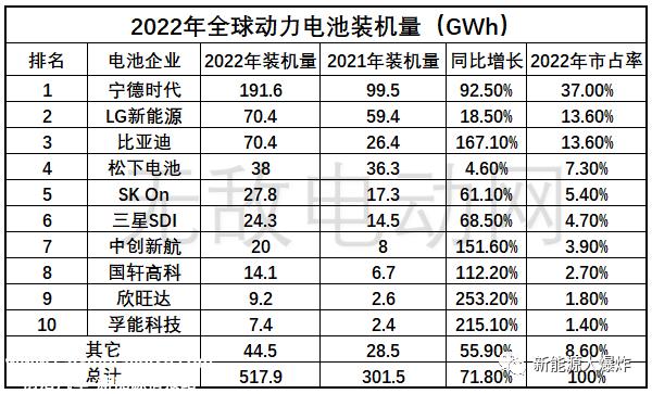 新旺达计划分拆动力电池业务,欣动力有前途吗?