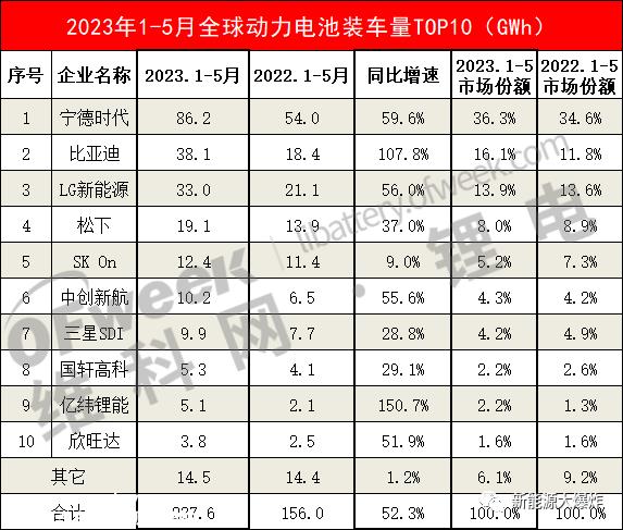 新旺达计划分拆动力电池业务,欣动力有前途吗?