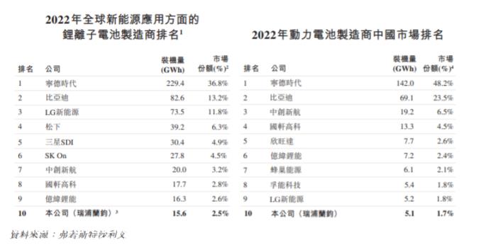 招股说明书,2022年温州工