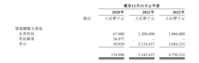 招股说明书,2022年温州工