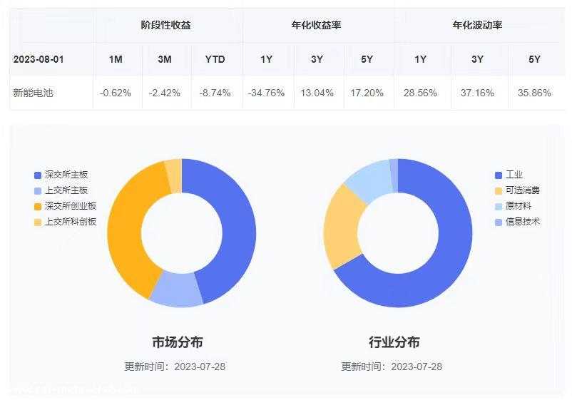 电池ETF(159755)盘中震荡上涨0