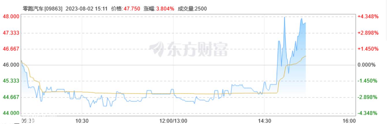 大众旗下捷达品牌或采购零跑技术平台