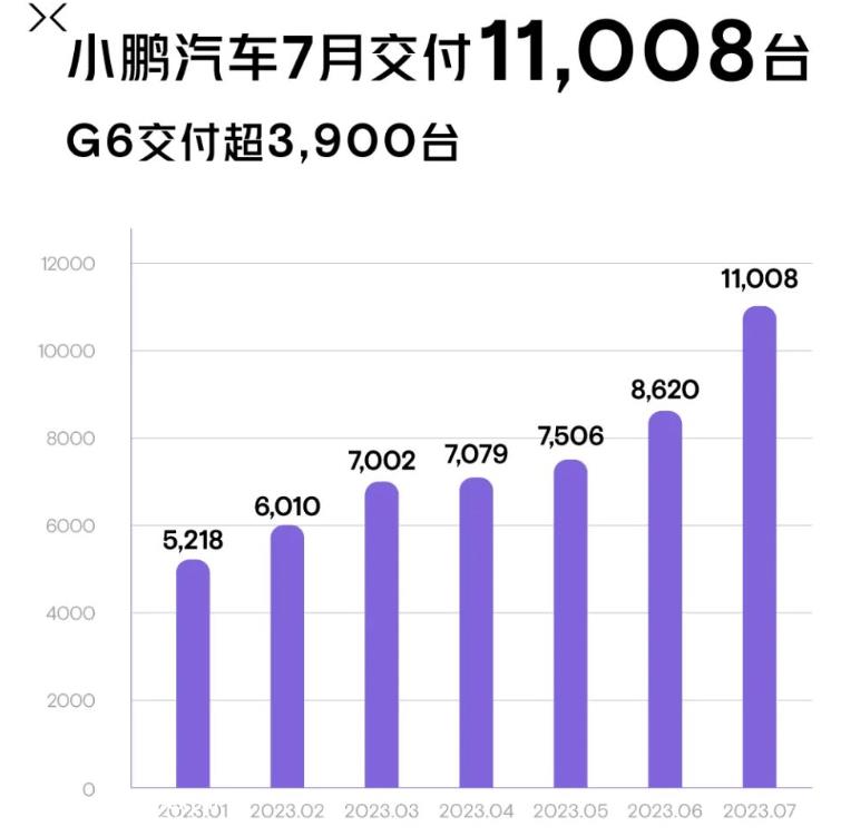 月新能源汽车企业真实表现如何?'