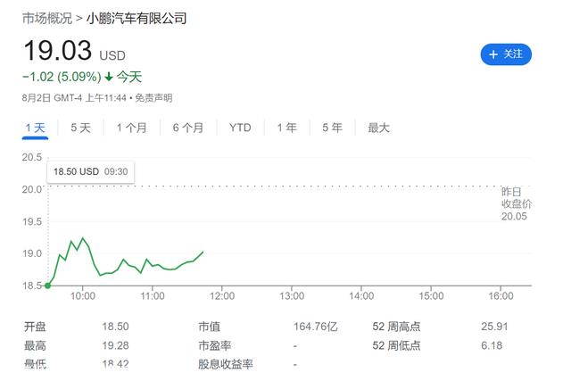 特斯拉FSD现在中国落地,只会被小鹏汽车吊死