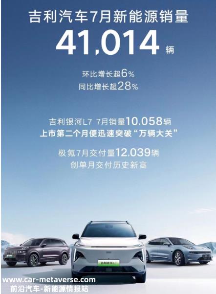 吉利汽车7月销量138135辆 同比增长13%