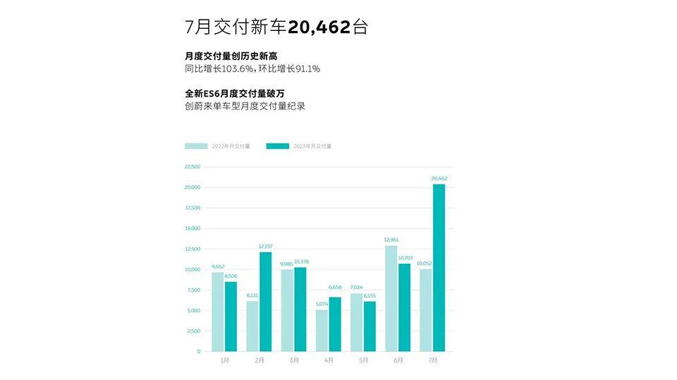 0万元以内的燃油车自留地只'
