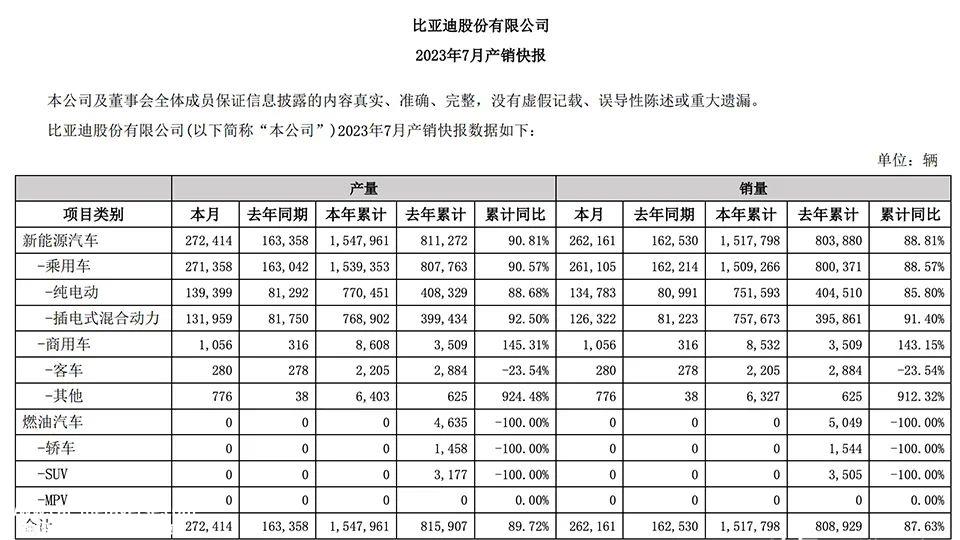 0万元以内的燃油车自留地只'