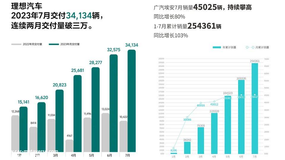 0万元以内的燃油车自留地只'