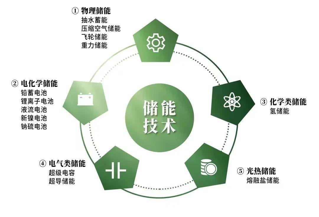 电荒创造的万亿级风口：四川能否起飞？