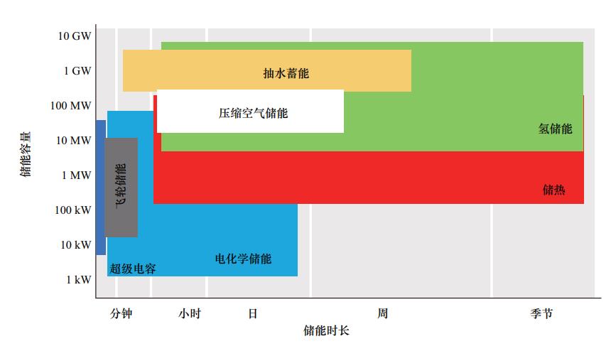 电荒创造的万亿级风口：四川能否起飞？