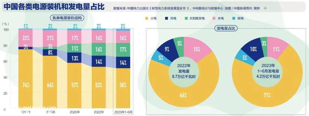电荒创造的万亿级风口：四川能否起飞？