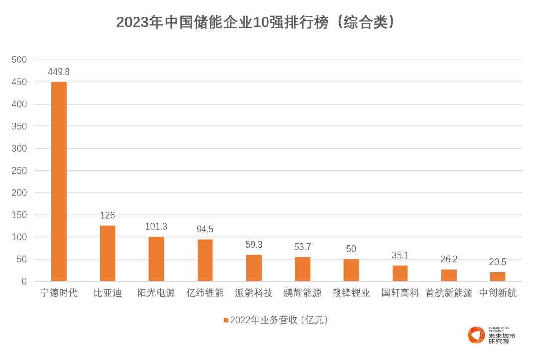 电荒创造的万亿级风口：四川能否起飞？