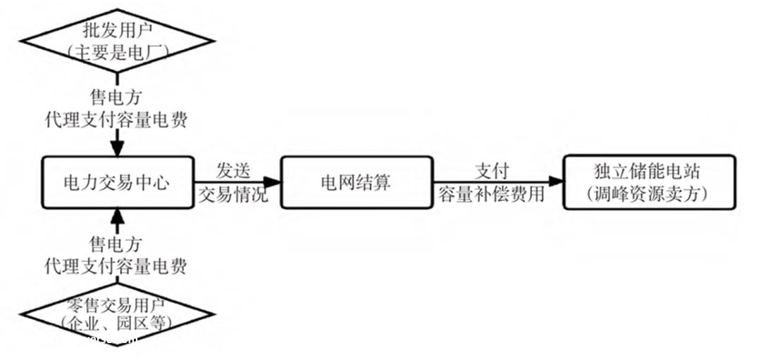 电荒创造的万亿级风口：四川能否起飞？