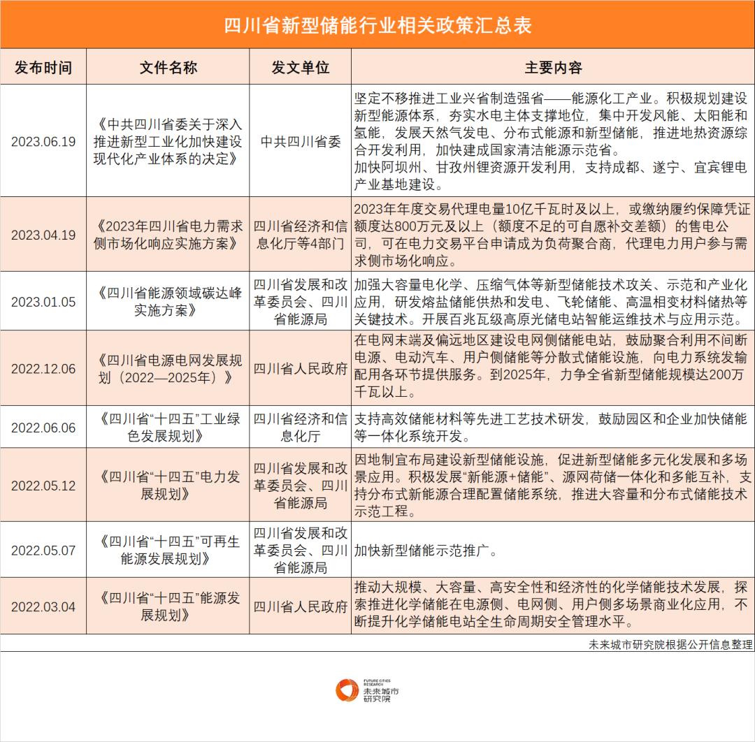 电荒创造的万亿级风口：四川能否起飞？