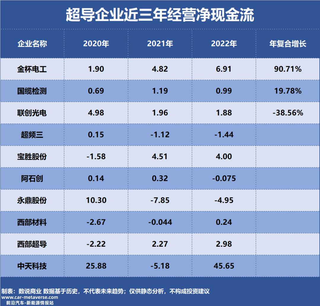 前十大超导增长能力企业排行榜