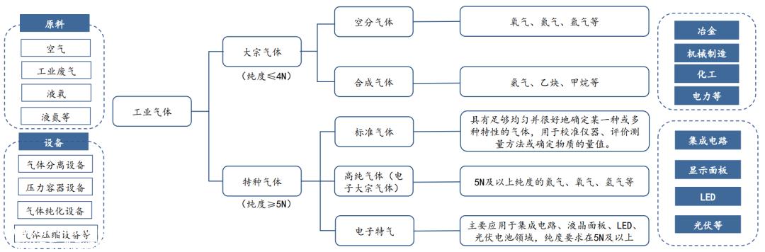 电子特气的春天快来了，华特气体们能接住吗？