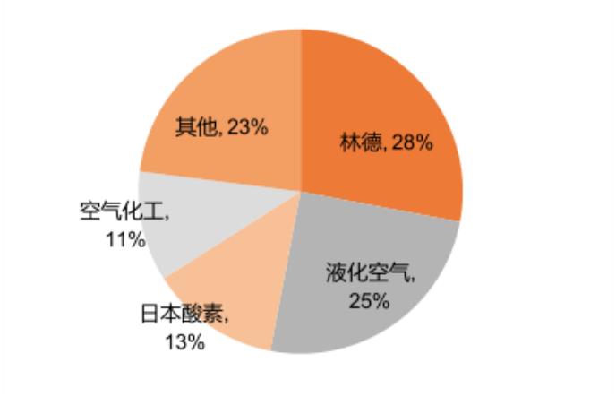 电子特气的春天快来了，华特气体们能接住吗？