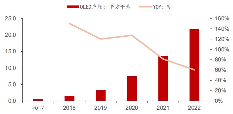电子特气的春天快来了，华特气体们能接住吗？