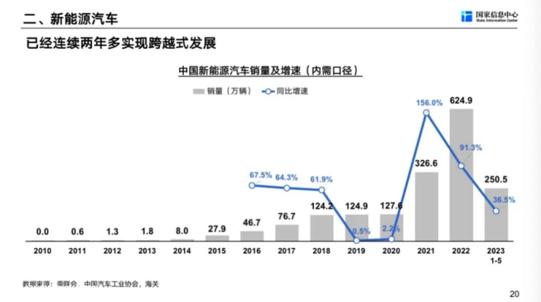 以特斯拉为代表的德扑派率先点燃了新能源市场的热情
