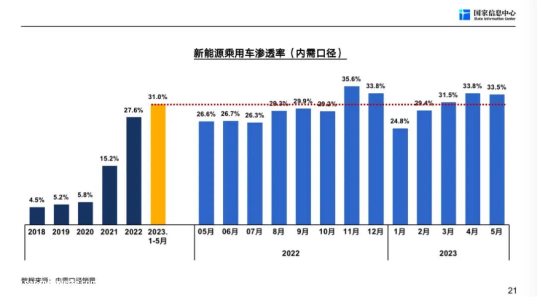 以特斯拉为代表的德扑派率先点燃了新能源市场的热情