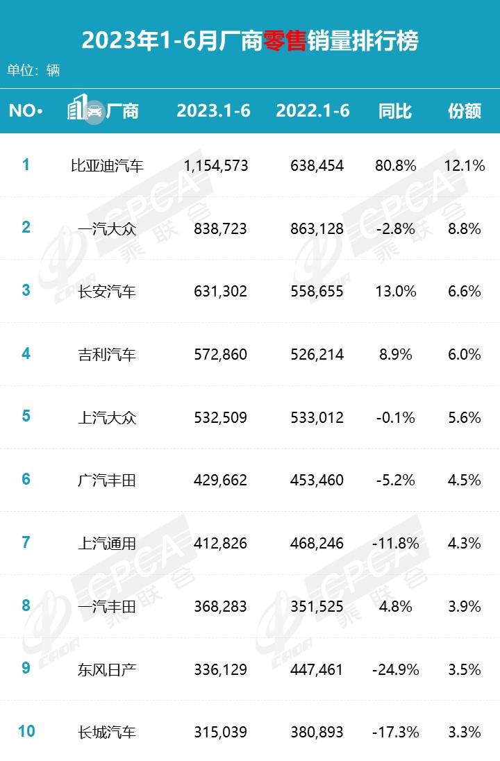 以特斯拉为代表的德扑派率先点燃了新能源市场的热情