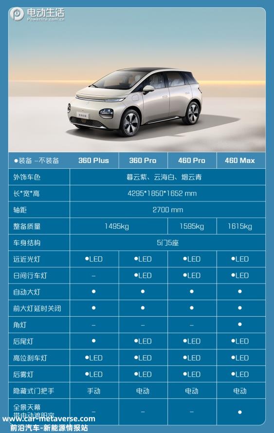 宝骏云朵详细配置曝光 将于8月10日上市