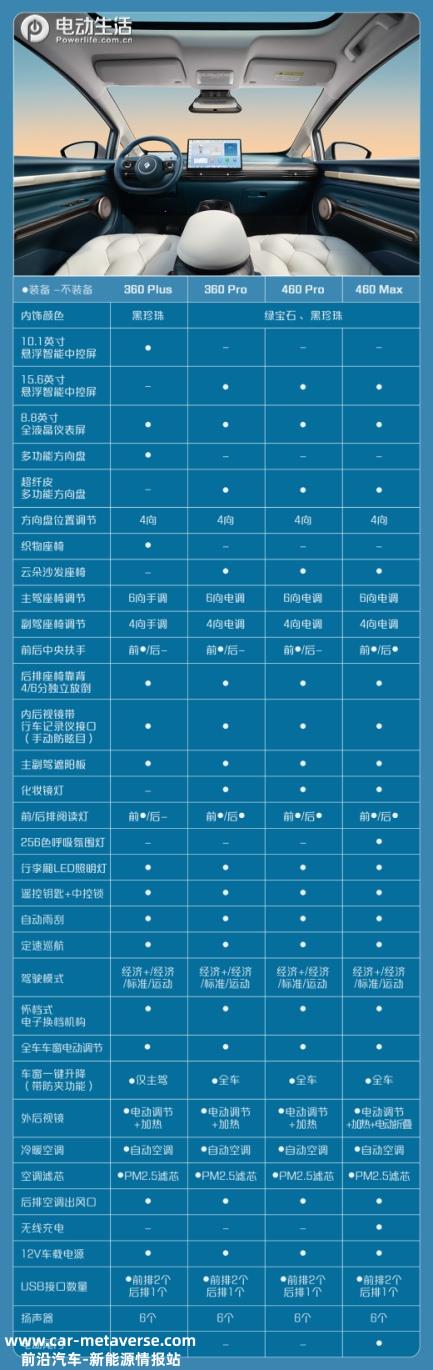 宝骏云朵详细配置曝光 将于8月10日上市
