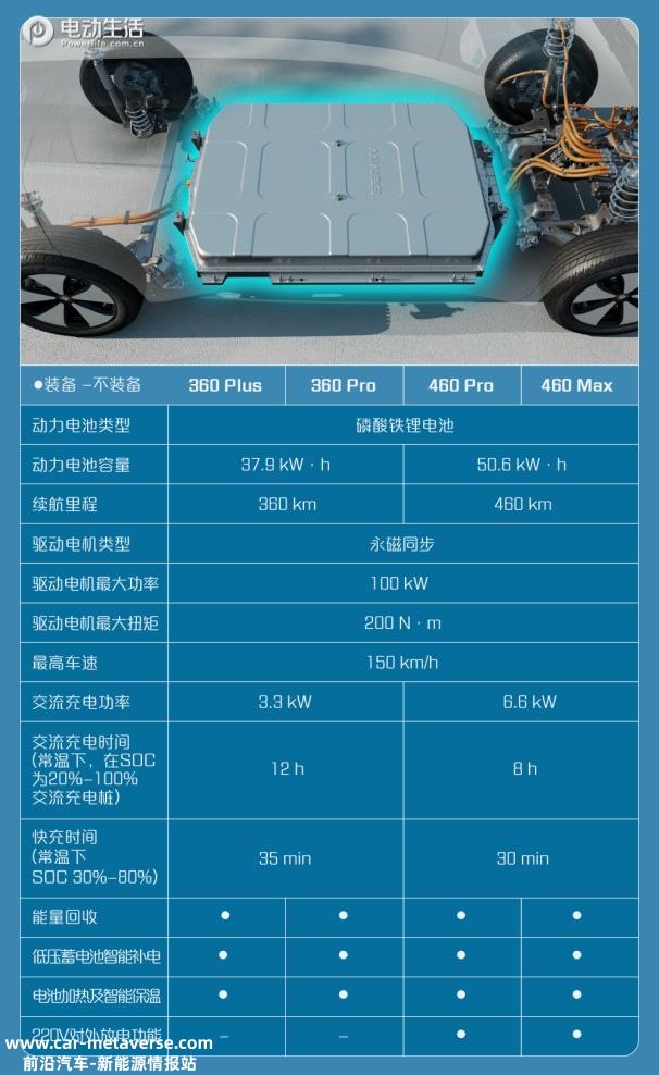 宝骏云朵详细配置曝光 将于8月10日上市