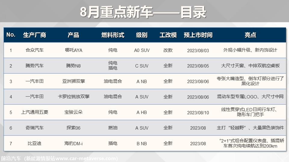 【联合发布】重点新车上市预告(2023年8月）