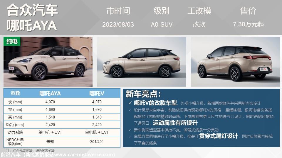 【联合发布】重点新车上市预告(2023年8月）