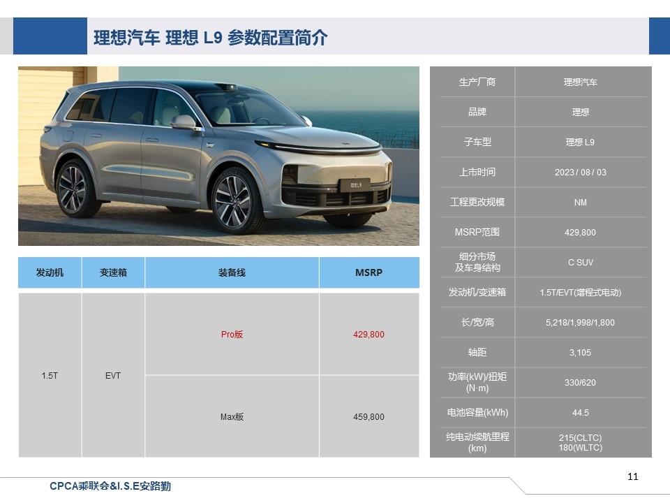 【联合发布】一周新车快讯(2023年7月29日-8月4日）