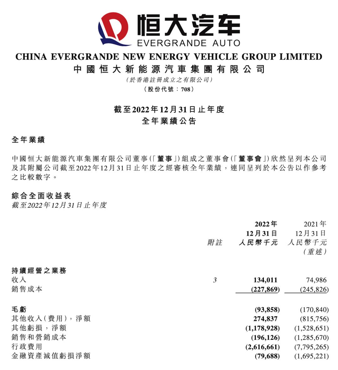 当恒大汽车成为无人关注的历史时,一则复牌亏损840亿元的消息