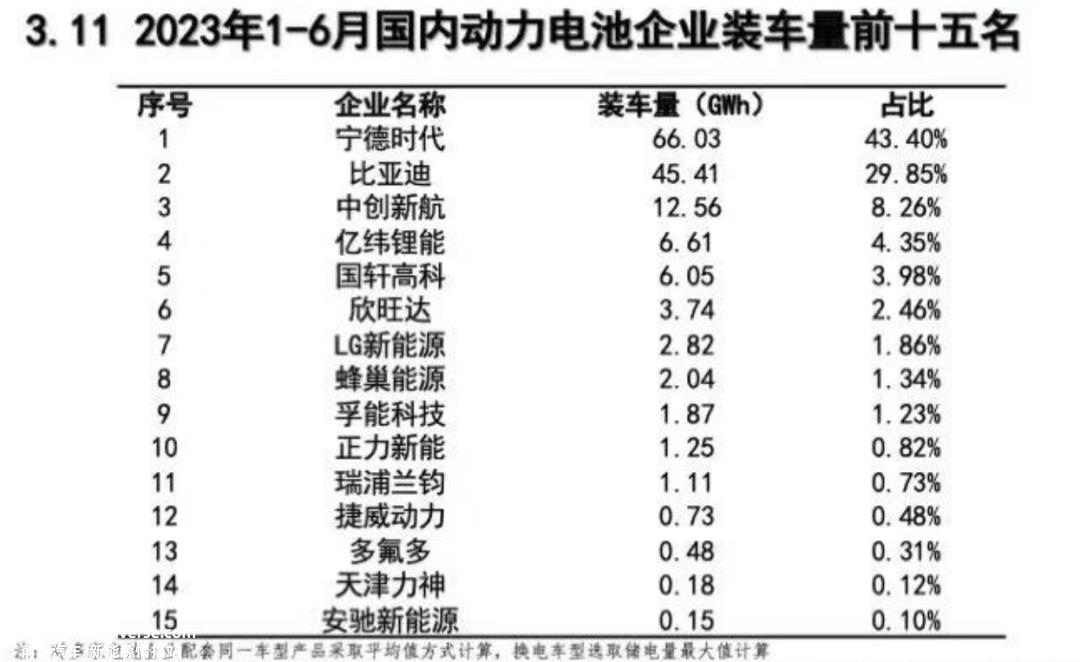 蜂巢能源的独特能力是什么?敢于宁德时代同台竞争,改变它一家独
