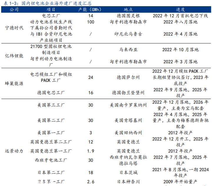 中国电力电池企业可能不得不经历欧盟的“动摇”