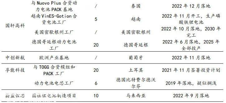 中国电力电池企业可能不得不经历欧盟的“动摇”