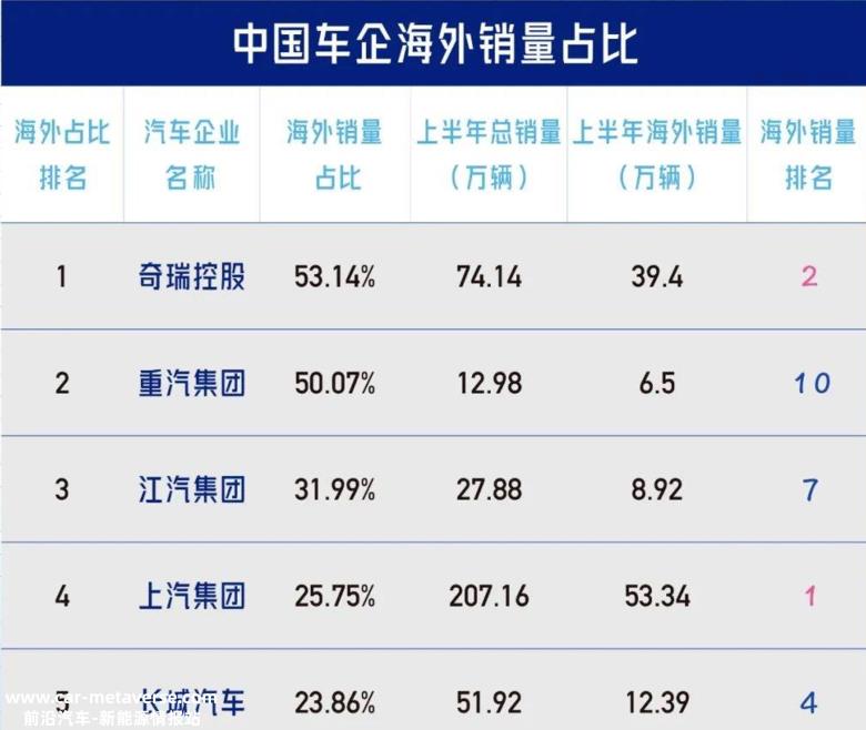 你见过海外市场表现优于国内市场的国内厂商吗?