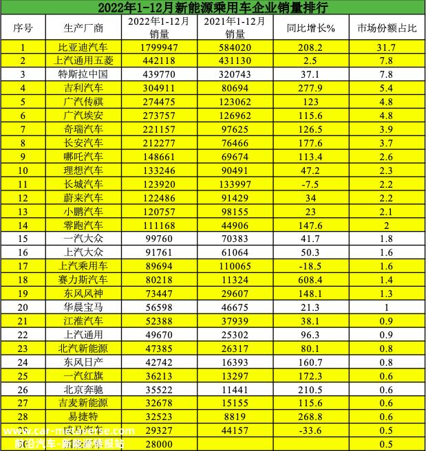 大众破釜沉舟,全面拥抱中国新能源汽车制造品牌