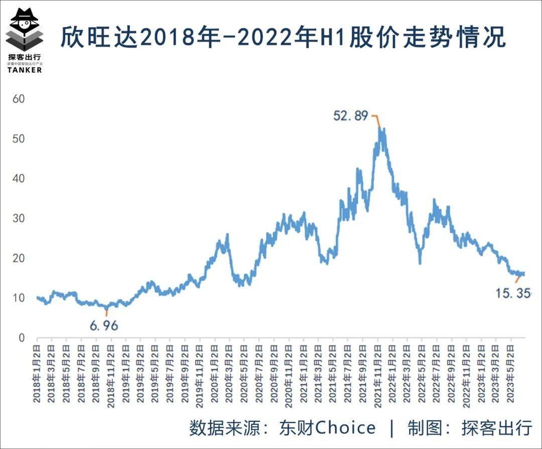 剥离动力电池业务的新旺达能上演一场比赛吗?金蝉脱壳大戏,回到