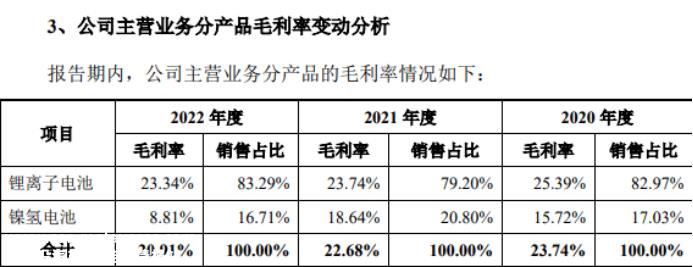 朗泰通冲刺创业板收到第一轮审核询价函